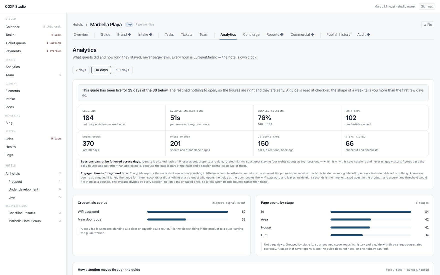 Analytics: sessions, engaged time, credentials copied