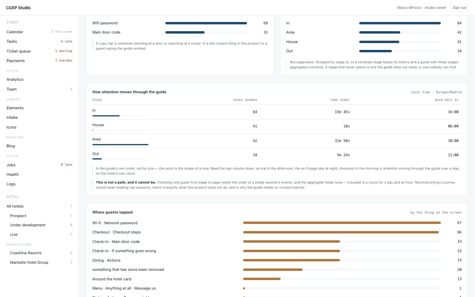How attention moves through a guide, per property